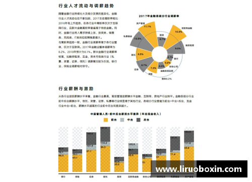 棒球球员薪酬：分析现状、趋势及影响